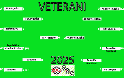 SRC Gaj veterani 2025